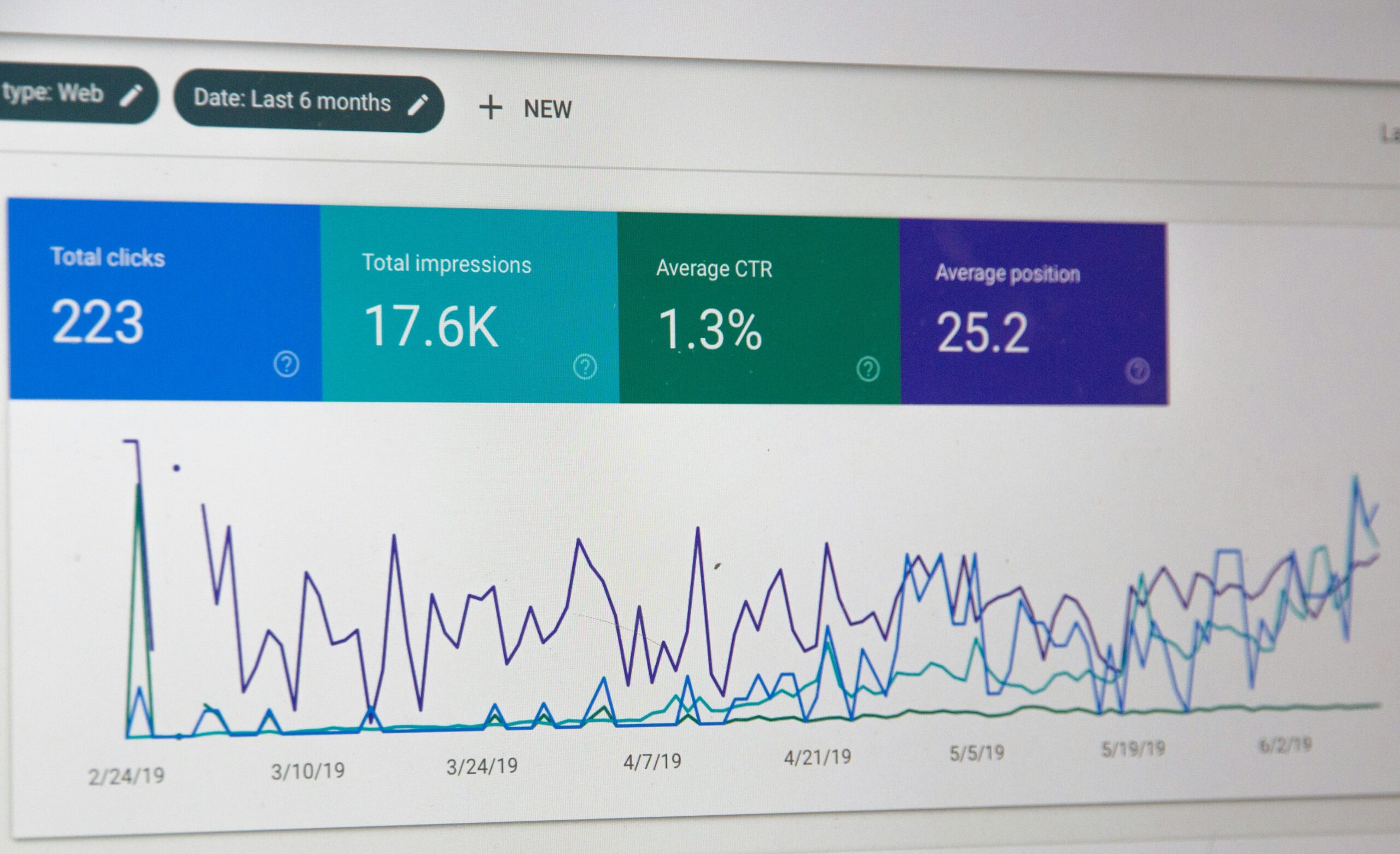 Data analytics visualization highlighting one of the common social media mistakes - ignoring insights