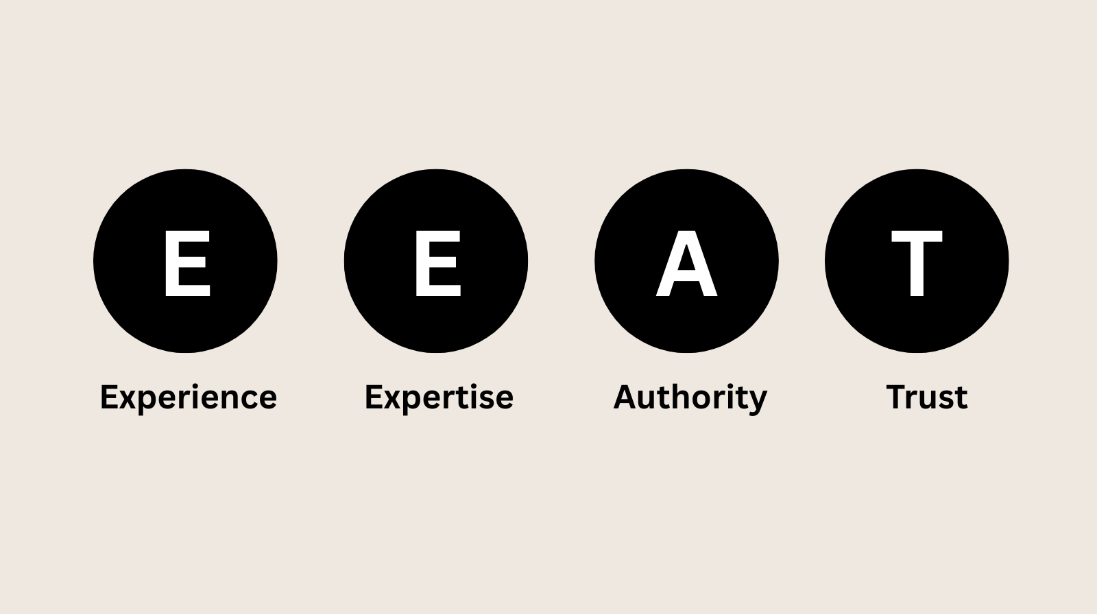 EEAT concept. Experience, Expertise, Authority and Strength